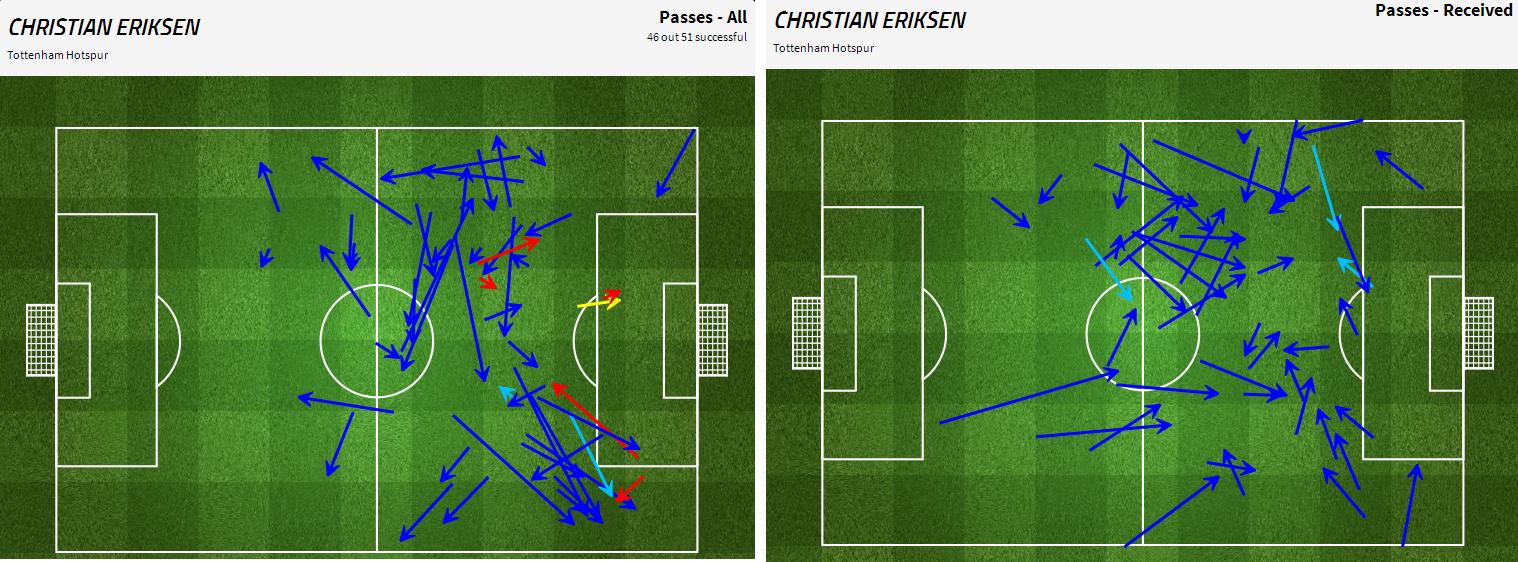 Christian Eriksen against Norwich