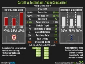 CardiffvsSpurs